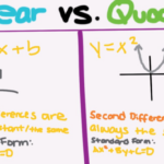 Difference Between Algebraic Expressions And Linear Equation Tessshebaylo