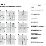 Domain And Range Of Quadratic Function Worksheet Mxbids