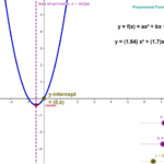Exploring Quadratics GeoGebra