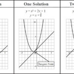 Linear And Quadratic Equations Worksheet Equations Worksheets