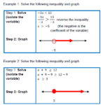 Linear Inequalities In One Variable