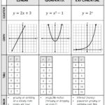 Linear Quadratic Exponential Graphic Organizer Lindsay Bowden