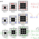 M 3 Making Math Meaningful MPM2D Day 4 Visual Patterns going