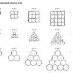 MEDIAN Don Steward Mathematics Teaching Quadratic Matchstick Patterns