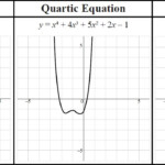 Non quadratic Equations Do Not Have The Parabola Shape Take A Look At