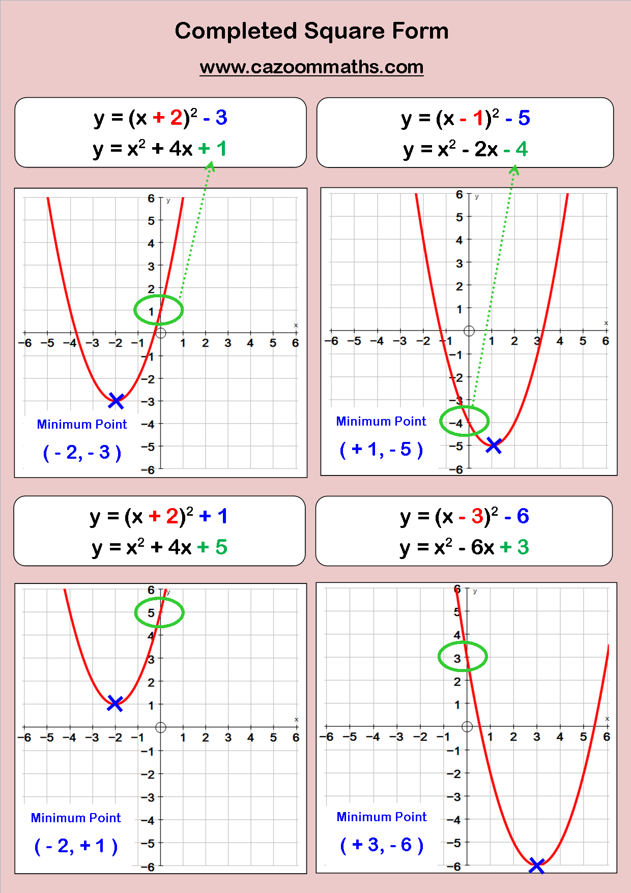 Quadratic And Cubic Functions Math Methods Algebra Resources Gcse Math Quadratic And Cubic Functions Math Methods Algebra Resources Gcse Math