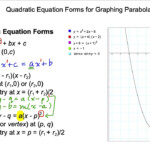 Quadratic Equation Forms 1 YouTube