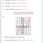 Quadratic Graphs Worksheets New Engaging Cazoomy