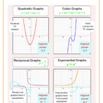 Quadratic Graphs Worksheets Practice Questions And Answers Cazoomy