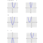 Quadratic Transformation Worksheet Printable Pdf Download