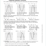 Solving Quadratics By Factoring Worksheet