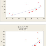 Violations Of The Assumptions For Linear Regression Closing Arguments