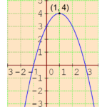 Writing Quadratic Equations In Vertex Form By Completing The Square